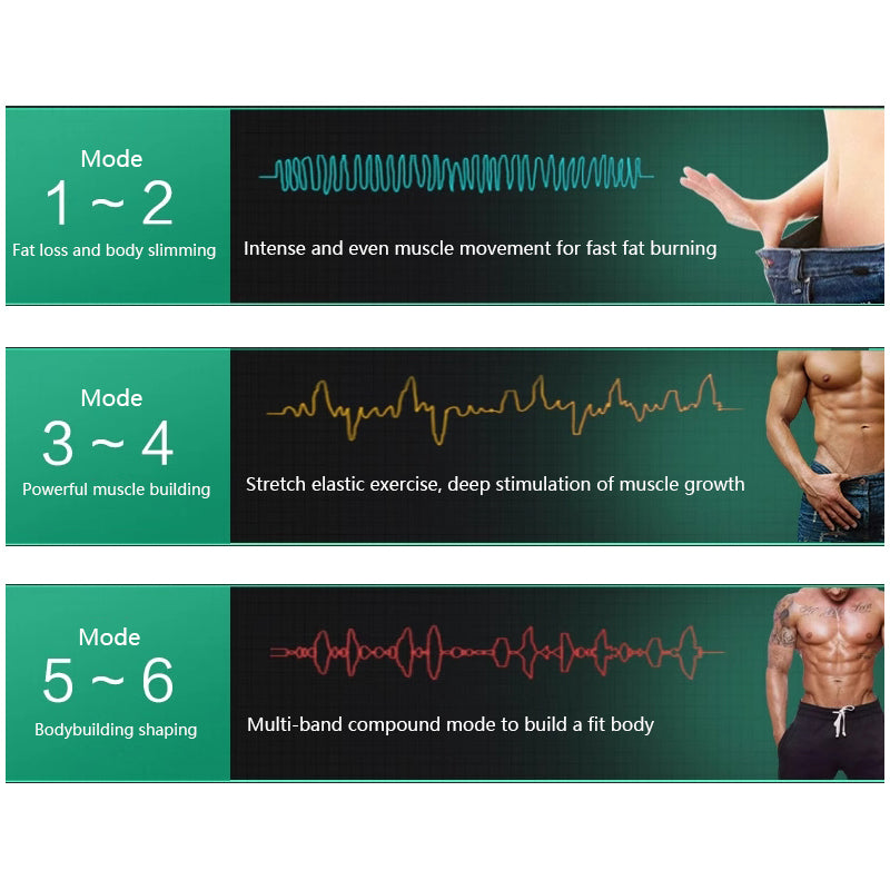 Muscle modes